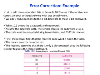 SYBSC IT COMPUTER NETWORKS UNIT II Error Detection and Correction | PPT
