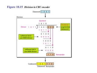 SYBSC IT COMPUTER NETWORKS UNIT II Error Detection and Correction | PPT