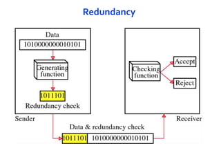 SYBSC IT COMPUTER NETWORKS UNIT II Error Detection and Correction | PPT