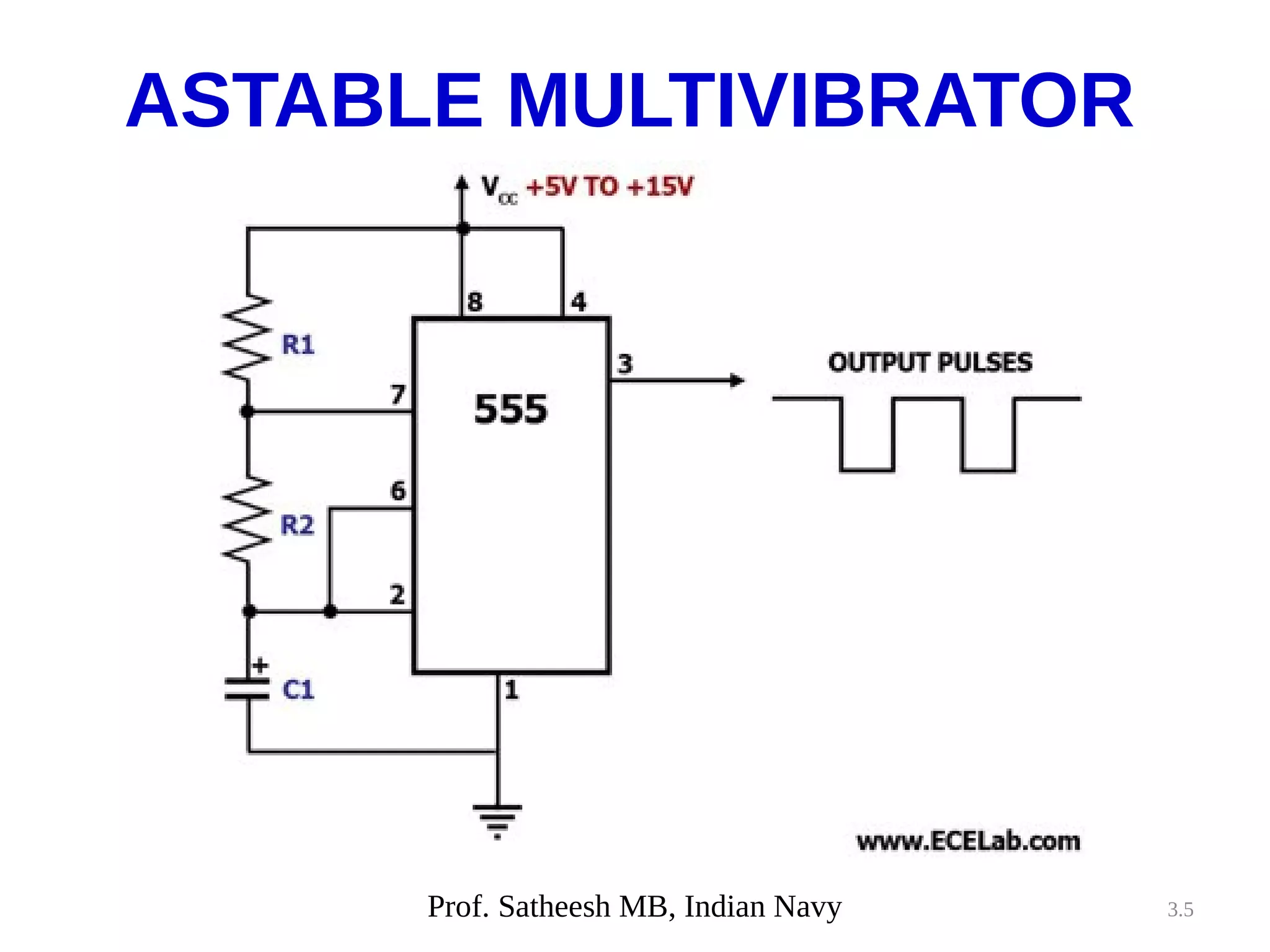 3.5
ASTABLE MULTIVIBRATOR
Prof. Satheesh MB, Indian Navy
 