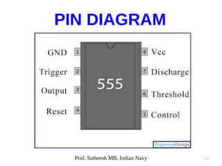 3.2
PIN DIAGRAM
Prof. Satheesh MB, Indian Navy
 