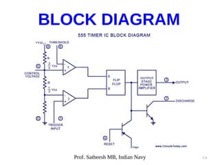 3.4
BLOCK DIAGRAM
Prof. Satheesh MB, Indian Navy
 