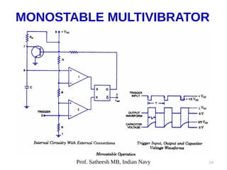 3.6
MONOSTABLE MULTIVIBRATOR
Prof. Satheesh MB, Indian Navy
 