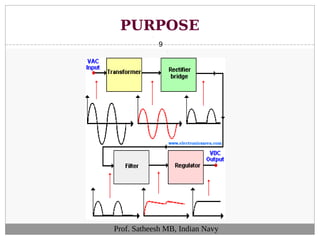 PURPOSE
9
Prof. Satheesh MB, Indian Navy
 