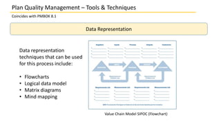 Plan Quality Management – Tools & Techniques
Coincides with PMBOK 8.1
Data Representation
Data representation
techniques that can be used
for this process include:
• Flowcharts
• Logical data model
• Matrix diagrams
• Mind mapping
Value Chain Model SIPOC (Flowchart)
 