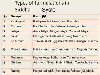 Pharmacognosy_in_Various_Systems_of_Medicines | PPTX