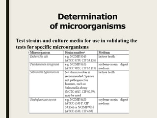 Determination
of microorganisms
Test strains and culture media for use in validating the
tests for specific microorganisms
-
 