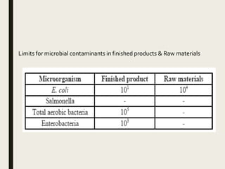 Limits for microbial contaminants in finished products & Raw materials
 