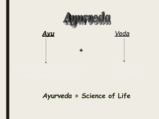Ayu
+
Veda
LIFE: The unified State of
Body, Mind & Soul
SCIENCE
(Knowledge)
Ayurveda = Science of Life
 