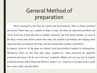 General Method of
preparation
 