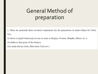 General Method of
preparation
 