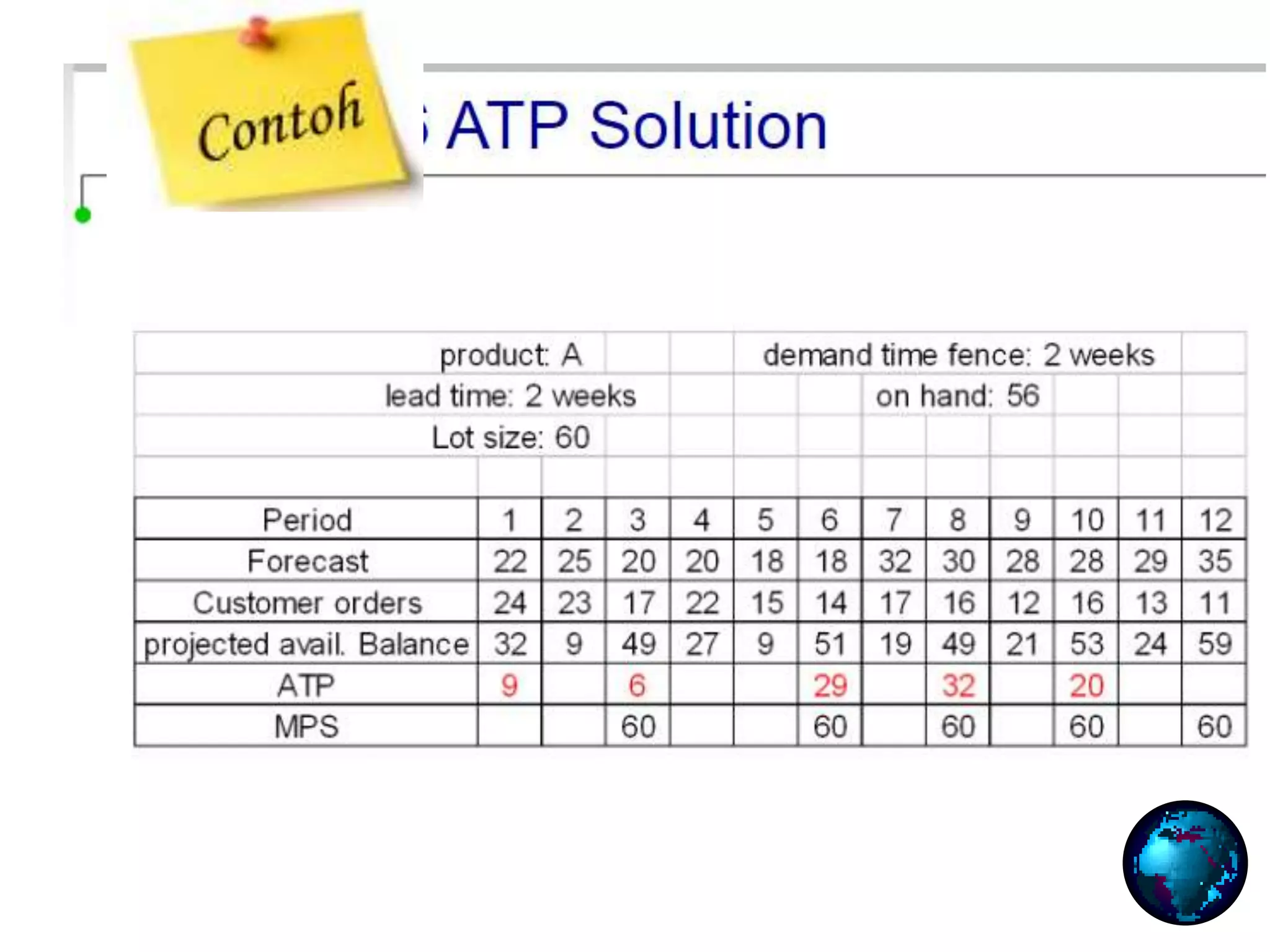 Sample Rccp Template Available to Promise (ATP) & Rough Cut Capacity Plan (RCCP) _ Materi ...