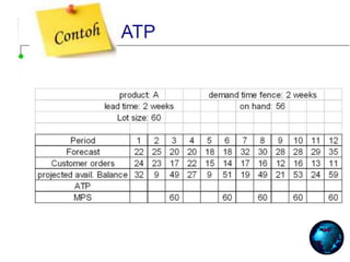 Rumus Rccp Available to Promise (ATP) & Rough Cut Capacity Plan (RCCP) _ Materi ...