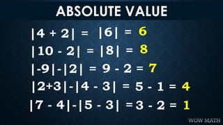 Absolute Value of a Number | PDF