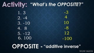 “What’s the OPPOSITE?”
1. 3
2. -4
3. -10
4. 8
5. -12
6. 100
4
10
-8
12
-100
-3
OPPOSITE -“additive inverse”
 