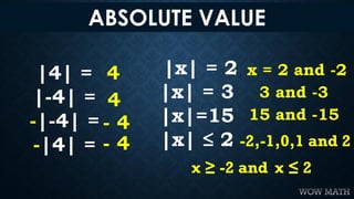 ABSOLUTE VALUE
|4| =
|-4| =
-|-4| =
-|4| =
4
4
- 4
- 4
|x| = 2
|x| = 3
|x|=15
|x| ≤ 2
x = 2 and -2
3 and -3
15 and -15
-2,...