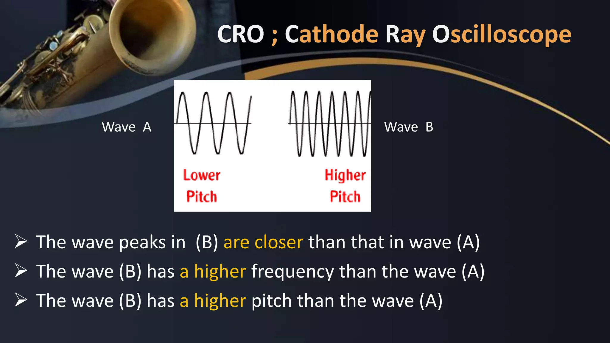 CRO ; Cathode Ray Oscilloscope
The wave peaks in (B) are closer than that in wave (A)
The wave (B) has a higher frequency than the wave (A)
The wave (B) has a higher pitch than the wave (A)
Wave BWave A