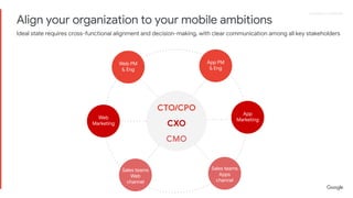 Proprietary + ConﬁdentialProprietary + Conﬁdential
CTO/CPO
CXO
CMO
Web PM
& Eng
Align your organization to your mobile amb...