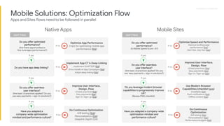Proprietary + ConﬁdentialProprietary + Conﬁdential
Optimize App Performance
3 tips for optimizing mobile app
performance (...
