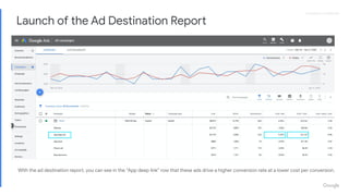 Proprietary + ConﬁdentialProprietary + Conﬁdential
Launch of the Ad Destination Report
With the ad destination report, you...