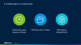 ©2020 VMware, Inc.
3 challenges in enterprise
Releasing app
features faster
Making use of data Managing
integrations
 