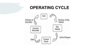 OPERATING CYCLE
 