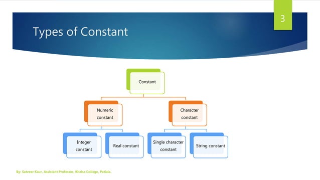 Constants in C | PPTX | Computing | Technology & Computing