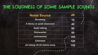 Example Of Loud 8.7 the dangers of sounds | PPTX
