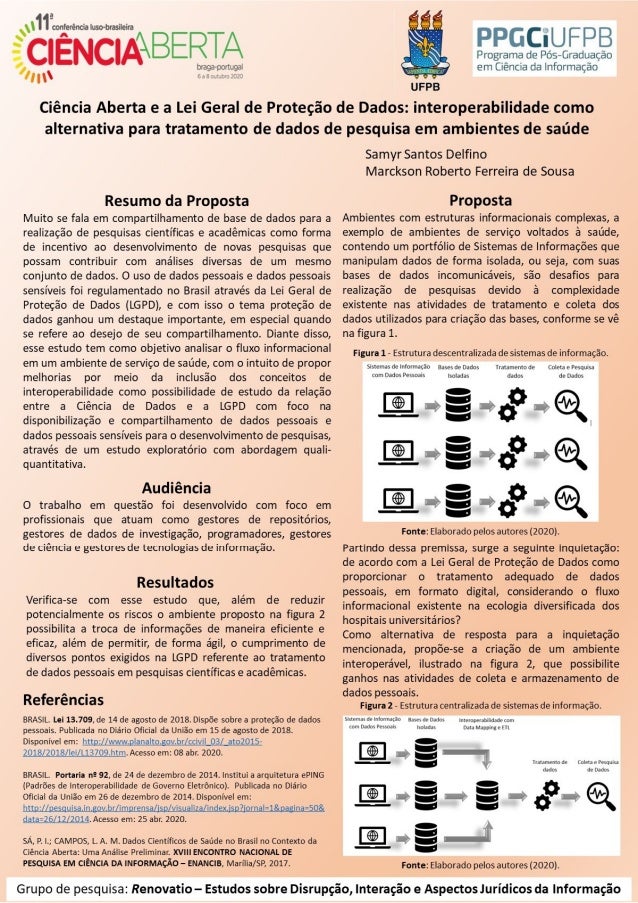Ciência Aberta e a Lei Geral de Proteção de Dados: interoperabilidade como alternativa para tratamento de dados de pesquis...