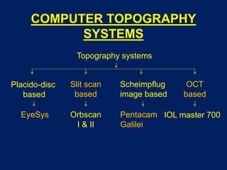 COMPUTER TOPOGRAPHY
SYSTEMS
Topography systems
EyeSys Orbscan
I & II
IOL master 700
Scheimpflug
image based
OCT
based
Placido-disc
based
Slit scan
based
Pentacam
Galilei
 