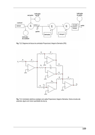 109
Fig. 7.22. Diagrama de blocos de controlador Proporcional, Integral e Derivativo (PID)
Fig. 7.23. Controlador eletrônico analógico com ações Proporcional, Integral e Derivativa. Outros circuitos são
possíveis, alguns com menor quantidade de amp op.
 