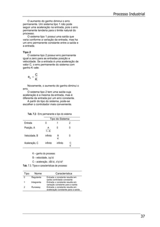 Processo Industrial
37
O aumento do ganho diminui o erro
permanente. Um sistema tipo 1 não pode
seguir uma aceleração na entrada, pois o erro
permanente tenderia para o limite natural do
processo.
O sistema tipo 1 possui uma saída que
varia conforme a variação da entrada, mas ha
um erro permanente constante entre a saída e
a entrada.
Tipo 2
O sistema tipo 2 possui erro permanente
igual a zero para as entradas posição e
velocidade. Se a entrada é uma aceleração de
valor C, o erro permanente do sistema com
ganho K vale:
K
C
ep =
Novamente, o aumento do ganho diminui o
erro.
O sistema tipo 2 tem uma saída cuja
aceleração é a mesma da entrada, mas é
diferente da entrada por um erro constante.
A partir do tipo do sistema, pode-se
escolher o controlador mais conveniente.
Tab. 7.2 - Erro permanente e tipo do sistema
Tipo do Sistema
Entrada 0 1 2
Posição, A
K1
A
+
0 0
Velocidade, B infinito
K
B 0
Aceleração, C infinito infinito
K
C
K – ganho do processo
B – velocidade, ∆y/∆t
C – aceleração, ∆B/∆t, ∆2y/∆t2
Tab. 7.3. Tipos e características de processo
Tipo Nome Característica
0 Regulante Entrada x constante resulta em
saída controlada constante
1 Integrante Entrada x constante resulta em
variação constante para a saída
2 Runaway Entrada x constante resulta em
aceleração constante para a saída
 