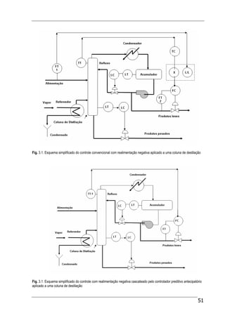51
Fig. 3.1. Esquema simplificado do controle convencional com realimentação negativa aplicado a uma coluna de destilação
Fig. 3.1. Esquema simplificado do controle com realimentação negativa cascateado pelo controlador preditivo antecipatório
aplicado a uma coluna de destilação
 