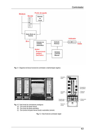 Controlador
63
Fig. 4.1. Diagrama de blocos funcional do controlador a realimentação negativa
Fig. 4.2. Vista frontal de controladores analógicos:
(a) Com ponto de ajuste manual
(b) Com ponto de ajuste automático
(c) Com pontos de ajuste manual (local) e automático (remoto)
Fig. 4.3. Vista frontal de controlador digital
 