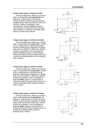 Controlador
65
Tanque vazio seguro e válvula na saída.
A partir da segurança, obtida com o tanque
vazio, a válvula deve ser ar-para-fechar: na
falta de ar, a válvula abre e o tanque se
esvazia, levando o sistema para a segurança.
A válvula está a 100% com 20 kPa e a 0% com
100 kPa. A ação do controlador, como
conseqüência, deve ser inversa: quando o
nível aumenta, a válvula deve abrir mais para
faze-lo diminuir e a saída do controlador deve
diminuir, abrindo mais a válvula.
Tanque vazio seguro e válvula na entrada.
A partir da segurança, obtida com o tanque
vazio, a válvula deve ser ar-para-abrir: na falta
de ar, a válvula fecha e o tanque se esvazia,
levando o sistema para a segurança. A válvula
está a 0% com 20 kPa e a 100% com 100 kPa.
A ação do controlador, como conseqüência,
deve ser inversa: quando o nível aumenta, a
válvula deve fechar mais para faze-lo diminuir e
a saída do controlador deve diminuir, fechando
mais a válvula.
Tanque cheio seguro e válvula na saída.
A partir da segurança, obtida com o tanque
cheio, a válvula deve ser ar-para-abrir: na falta
de ar, a válvula fecha e o tanque se enche,
levando o sistema para a segurança. A válvula
está a 0% com 20 kPa e a 100% com 100 kPa.
A ação do controlador, como conseqüência,
deve ser direta: quando o nível aumenta, a
válvula deve abrir mais para faze-lo diminuir e a
saída do controlador deve aumentar, abrindo
mais a válvula.
Tanque cheio seguro e válvula na entrada.
A partir da segurança, obtida com o tanque
cheio, a válvula deve ser ar-para-fechar: na
falta de ar, a válvula abre e o tanque se enche,
levando o sistema para a segurança. A válvula
está a 100% com 20 kPa e a 0% com 100 kPa.
A ação do controlador, como conseqüência,
deve ser direta: quando o nível aumenta, a
válvula deve fechar mais para faze-lo diminuir e
a saída do controlador deve aumentar,
fechando mais a válvula.
Fig. 4.5. Ações de controle direta e inversa
 