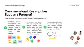 Cara membuat kesimpulan bacaan dengan cara sebagai berikut :
Menentukan kesimpulan
berdasarkan ide pokok
yang dibahas didalam
kalimat bacaan dan
paragraf yang disajikan
Cara membuat Kesimpulan
Bacaan / Paragraf
Membaca secara
keseluruhan dan
seksama semua
paragraf yang di
sajikan dari awal
hingga akhir
paragraf
Menentukan ide pokok
dari tiap paragraf. Yaitu
dengan mencari tahu
kalimat atau kata apa
yang sering di ulang dan
sering dijabarkan baik
secara harfiah maupun
yang dipermasalahkan
1 2 3
Add your
thought here
Add your
thought here
Add your
thought here
Add your
thought here
Add your
thought here Add your
thought here
yes!this is
great
Oktober, 2020Research Writing Methodology
 