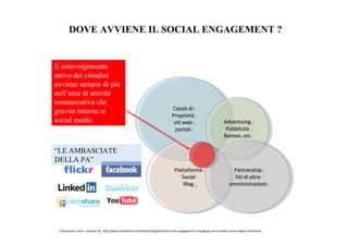 DOVE AVVIENE IL SOCIAL ENGAGEMENT ?


Il coinvolgimento
attivo dei cittadini
avviene sempre di più
nell’area di attività
comunicativa che
                                                                               Canalidi
                                                                                 Canalidi
gravita intorno ai
                                                                               Proprietà
                                                                                 Proprietà
social media                                                                    sitiweb
                                                                                  sitiweb                         Advertising
                                                                                                                     Advertising
                                                                                 portali
                                                                                   portali                          Pubblicità
                                                                                                                      Pubblicità
                                                                                                                   Banner,etc
                                                                                                                     Banner,etc

“LE AMBASCIATE
DELLA PA”
                                                                                 Piattaforme
                                                                                  Piattaforme                            Partnership
                                                                                                                          Partnership
                                                                                    Social
                                                                                      Social                             Sitidialtre
                                                                                                                           Sitidialtre
                                                                                     Blog
                                                                                       Blog                            amministrazioni
                                                                                                                        amministrazioni




 Liberamente tratto e tradotto da: http://www.slideshare.net/EdelmanDigital/community‐engagement‐managing‐communities‐across‐digital‐embassies
 