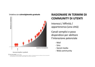 RAGIONAREINTERMINIDI
COMMUNITYDIUTENTI
Interessi/Affinità /
appartenenza(unacittà)
Canalisempliciepoco
dispendiosiperabilitare
l’interazionepotenziale
   ‐ Mail
   ‐ Sms
   ‐ Socialmedia
   ‐ Webcommunity
 