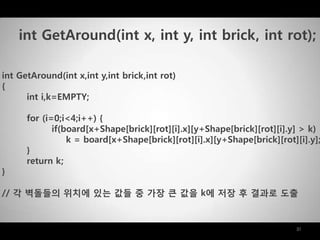 31
int GetAround(int x,int y,int brick,int rot)
{
int i,k=EMPTY;
for (i=0;i<4;i++) {
if(board[x+Shape[brick][rot][i].x][y+Shape[brick][rot][i].y] > k)
k = board[x+Shape[brick][rot][i].x][y+Shape[brick][rot][i].y];
}
return k;
}
// 각 벽돌들의 위치에 있는 값들 중 가장 큰 값을 k에 저장 후 결과로 도출
int GetAround(int x, int y, int brick, int rot);
 