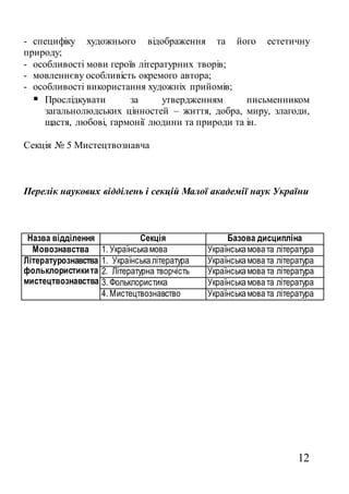 12
- специфіку художнього відображення та його естетичну
природу;
- особливості мови героїв літературних творів;
- мовленнєву особливість окремого автора;
- особливості використання художніх прийомів;
 Прослідкувати за утвердженням письменником
загальнолюдських цінностей – життя, добра, миру, злагоди,
щастя, любові, гармонії людини та природи та ін.
Секція № 5 Мистецтвознавча
Перелік наукових відділень і секцій Малої академії наук України
Назва відділення Секція Базова дисципліна
Мовознавства 1. Українськамова Українськамовата література
Літературознавства
фольклористикита
мистецтвознавства
1. Українськалітература Українськамовата література
2. Літературна творчість Українськамова та література
3. Фольклористика Українськамовата література
4. Мистецтвознавство Українськамовата література
 
