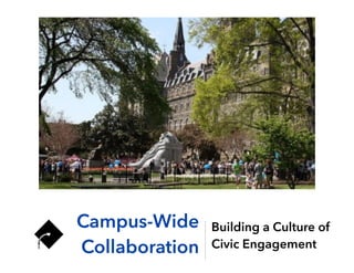 Campus-Wide
Collaboration
Building a Culture of
Civic Engagement
 
