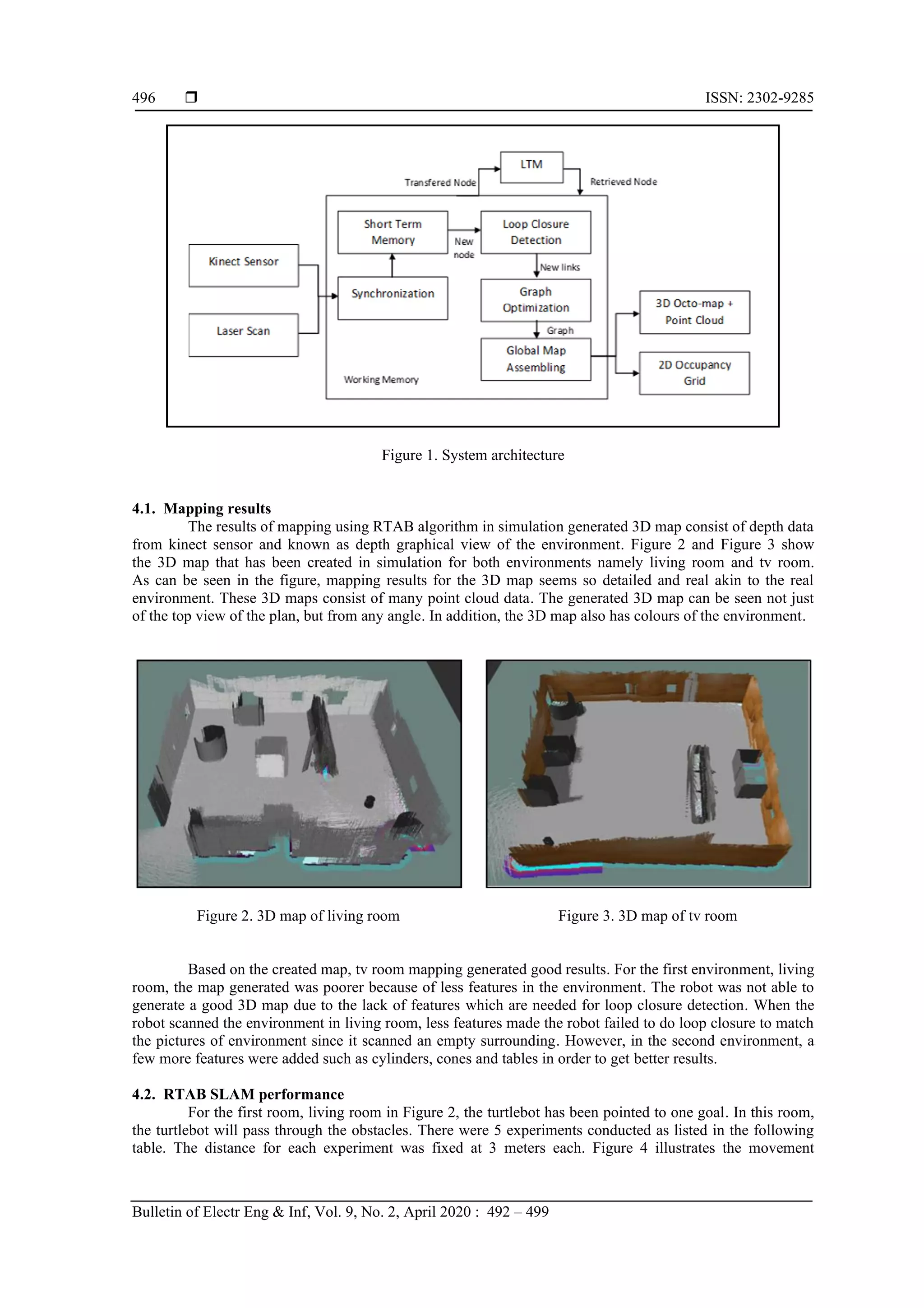  ISSN: 2302-9285
Bulletin of Electr Eng & Inf, Vol. 9, No. 2, April 2020 : 492 – 499
496
Figure 1. System architecture
4.1. Mapping results
The results of mapping using RTAB algorithm in simulation generated 3D map consist of depth data
from kinect sensor and known as depth graphical view of the environment. Figure 2 and Figure 3 show
the 3D map that has been created in simulation for both environments namely living room and tv room.
As can be seen in the figure, mapping results for the 3D map seems so detailed and real akin to the real
environment. These 3D maps consist of many point cloud data. The generated 3D map can be seen not just
of the top view of the plan, but from any angle. In addition, the 3D map also has colours of the environment.
Figure 2. 3D map of living room Figure 3. 3D map of tv room
Based on the created map, tv room mapping generated good results. For the first environment, living
room, the map generated was poorer because of less features in the environment. The robot was not able to
generate a good 3D map due to the lack of features which are needed for loop closure detection. When the
robot scanned the environment in living room, less features made the robot failed to do loop closure to match
the pictures of environment since it scanned an empty surrounding. However, in the second environment, a
few more features were added such as cylinders, cones and tables in order to get better results.
4.2. RTAB SLAM performance
For the first room, living room in Figure 2, the turtlebot has been pointed to one goal. In this room,
the turtlebot will pass through the obstacles. There were 5 experiments conducted as listed in the following
table. The distance for each experiment was fixed at 3 meters each. Figure 4 illustrates the movement
 