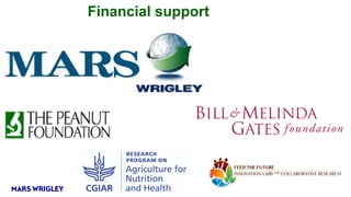 Research Program Genetic Gains (RPGG) Review Meeting 2021: Identification of markers and genomic regions associated with aflatoxin resistance in peanut (2016- 2020) By Dr Rajeev K Varshney Team