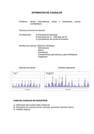 ESTIMACION DE CAUDALES
Problema: Series hidrométricas cortas o inexistentes (menor
confiabilidad)
Técnicas comunes de solución:
Correlaciones: a) Precipitación-descarga
b) Descarga est. A – descarga est. B
c) Comparación de curvas de duración
Similitud de cuencas: Régimen hidrológico
Dimensiones
Altitud
Orientación
Características geonósticas y geomorfológicas
Vegetación
Estación de interés: Estación adyacente:
CASO DE CUENCAS SIN REGISTROS
a) Estimación del caudal medio multianual
b) Simulación de cuencas (anual, mensual, quincenal, semanal, diario)
c) Análisis regional
0
5
10
15
20
25
oct-68
feb-69
jun-69
oct-69
feb-70
jun-70
oct-70
feb-71
jun-71
oct-71
feb-72
jun-72
oct-72
feb-73
jun-73
oct-73
feb-74
jun-74
oct-74
feb-75
jun-75
oct-75
feb-76
jun-76
oct-76
feb-77
jun-77
oct-77
feb-78
jun-78
oct-78
feb-79
jun-79
oct-79
feb-80
jun-80
oct-80
feb-81
jun-81
oct-81
feb-82
Caudal mensual (m3/s) ó
Precipitacion mensual
(mm)
Tiempo (meses)
0
5
10
15
20
25
oct-67
ene-68
abr-68
jul-68
oct-68
ene-69
abr-69
jul-69
oct-69
ene-70
abr-70
jul-70
oct-70
ene-71
abr-71
jul-71
oct-71
ene-72
abr-72
jul-72
oct-72
ene-73
abr-73
jul-73
oct-73
ene-74
abr-74
jul-74
oct-74
ene-75
abr-75
jul-75
oct-75
ene-76
abr-76
jul-76
oct-76
ene-77
abr-77
Caudal mensual
(m3/s)
Tiempo (meses)
 