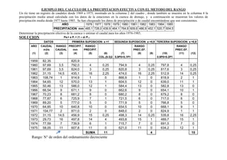 Rango: N° de orden del ordenamiento decreciente
EJEMPLO DEL CALCULO DE LA PRECIPITACION EFECTIVA CON EL METODO DEL RANGO
Un río tiene un registro de caudales desde 1969 a 1975, mostrado en la columna 2 del cuadro , donde también se muestra en la columna 4 la
precipitación media anual calculada con los datos de la estaciones en la cuenca de drenaje, y a continuación se muestran los valores de
precipitación media desde 1977 hasta 1985. Se han chequeado los datos de precipitación y de caudal encontrándose que son consistentes.
AÑO 1976 1977 1978 1979 1980 1981 1982 1983 1984 1985
PRECIPITACION mm 485,1 728,0 439,9 464,1 764,8 609,6 486,9 452,1 520,7 604,5
Determinar la precipitación efectiva de la cuenca y estimar el caudal para los años 1976-1985,
SOLUCION
DATOS PRIMERA SUPOSICION: a =1 SEGUNDA SUPOSICION: a =0,9 TERCERA SUPOSICION: a =0,8
AÑO CAUDAL RANGO PRECIPIT. RANGO RANGO RANGO
m3/s CAUDAL mm PRECIPIT. PREC.EF. PREC.EF.
(1) (2) (3) (4) (5) (6) (7) (8) (9) (10) (11) (12)
COL.(5-3)2 0,9P0+0,1P1 0.8P0+0.2P1
1959 82,35 820,9
1960 97,69 3,5 792,0 4 0,25 794,9 4 0,25 797,8 4 0,25
1961 97,69 3,5 824,0 3 0,25 820,8 3 0,25 817,6 3 0,25
1962 31,15 14,5 435,1 16 2,25 474,0 16 2,25 512,9 14 0,25
1963 108,74 1 914,9 1 0 866,9 1 0 818,9 2 1
1964 54,65 12 570,0 13 1 604,5 12 0 639,0 11 1
1965 50,46 13 586,0 12 1 584,4 13 0 582,8 13 0
1966 66,54 9 671,1 9 0 662,6 9 0 654,1 10 1
1967 70,23 8 681,2 8 0 680,2 8 0 679,2 8 0
1968 77,87 6 725,9 7 1 721,5 6 0 717,0 6 0
1969 89,20 5 777,0 5 0 771,9 5 0 766,8 5 0
1970 64,85 10 640,8 10 0 654,5 10 0 668,1 9 1
1971 104,77 2 871,0 2 0 848,0 2 0 824,9 1 1
1972 31,15 14,5 456,9 15 0,25 498,3 14 0,25 539,8 16 2,25
1973 29,73 16 497,8 14 4 493,8 15 1 489,7 15 1
1974 77,59 7 739,9 6 1 715,7 7 0 691,5 7 0
1975 58,05 11 607,8 11 0 621,0 11 0 634,2 12 1
SUMA 11 4 10
Pei= a Pi + (1 – a) Pi-1
 