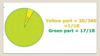 Yellow part = 20/360
=1/18
Green part = 17/18