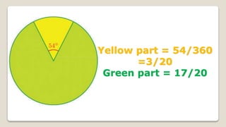 Yellow part = 54/360
=3/20
Green part = 17/20