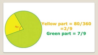 Yellow part = 80/360
=2/9
Green part = 7/9