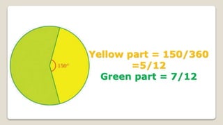 Yellow part = 150/360
=5/12
Green part = 7/12