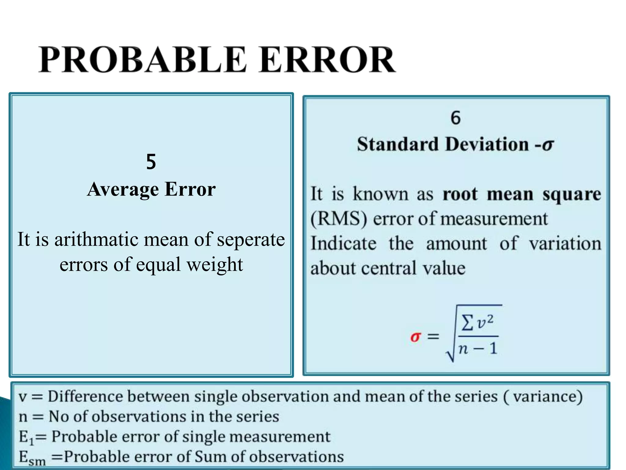 24
5
Average Error
It is arithmatic mean of seperate
errors of equal weight
 
